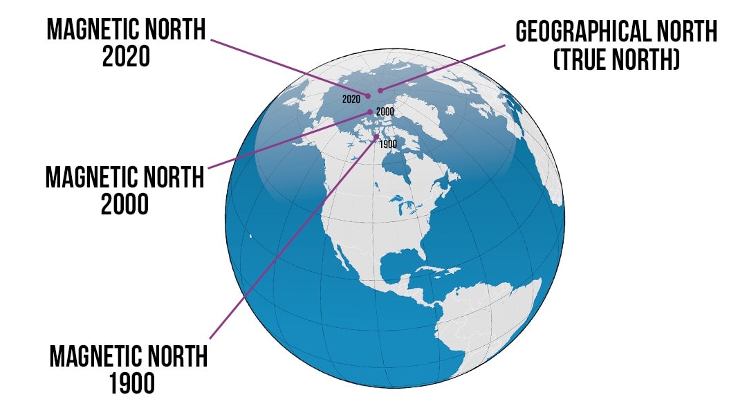 how-to-use-a-compass-the-ten-minute-guide-camping-pursuits